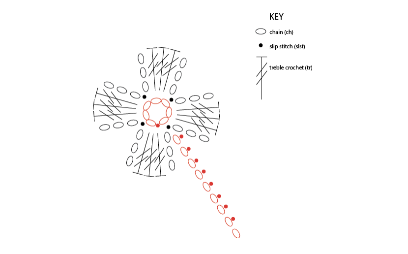 Lucky 4 Leaf Clover Crochet Patterns • Oombawka Design Crochet