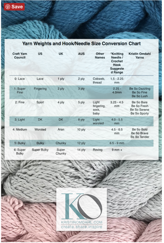 Crochet Hook Sizes And Conversion Chart