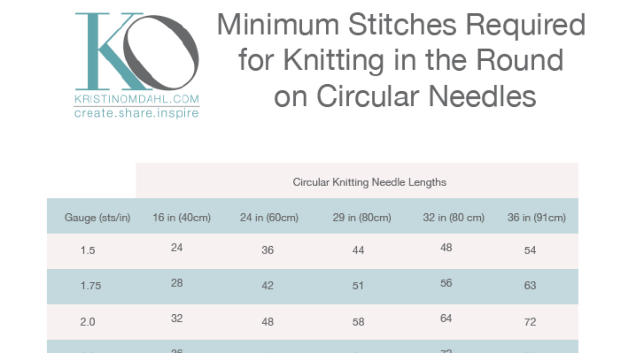 Kristin's Top Tips for Knitting with Circular Needles