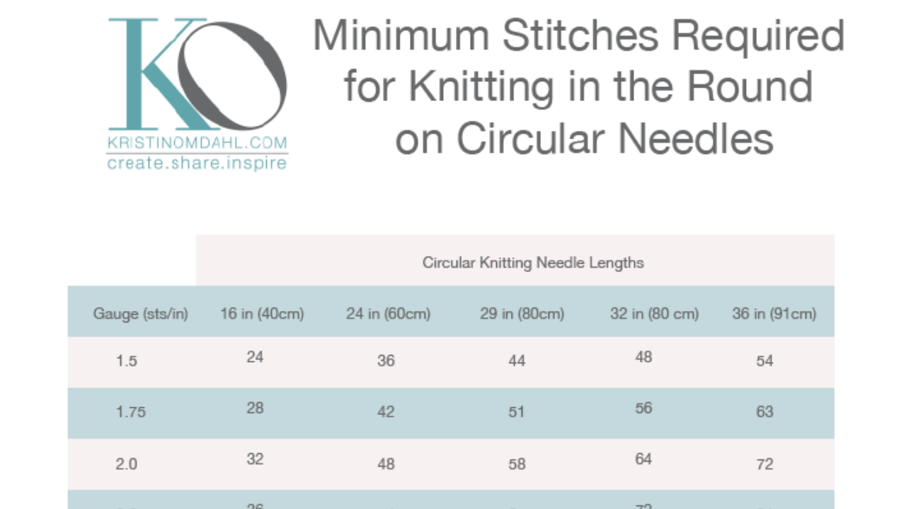 How to Measure Length of Circular Knitting Needles — Blog.NobleKnits