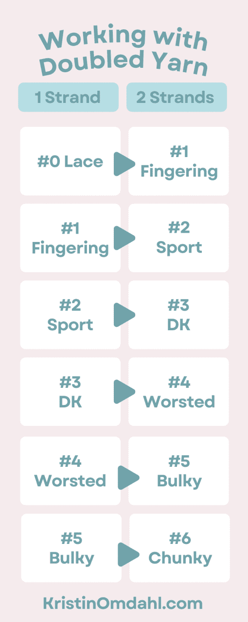 Yarn Substitutions Advice from Kristin Omdahl Kristin Omdahl