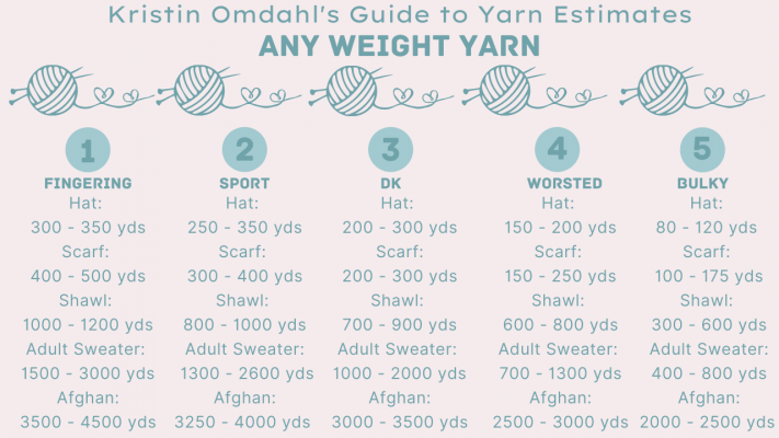 Yarn estimate guide for any weight yarn and hats, scarves, shawls, sweaters and afghans