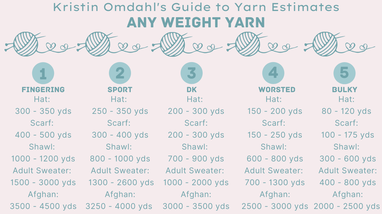guide to yarn estimates in any weight yarn