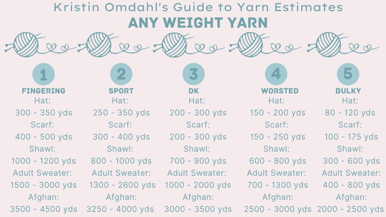 DK Weight Yarn Patterns with Kristin Omdahl 