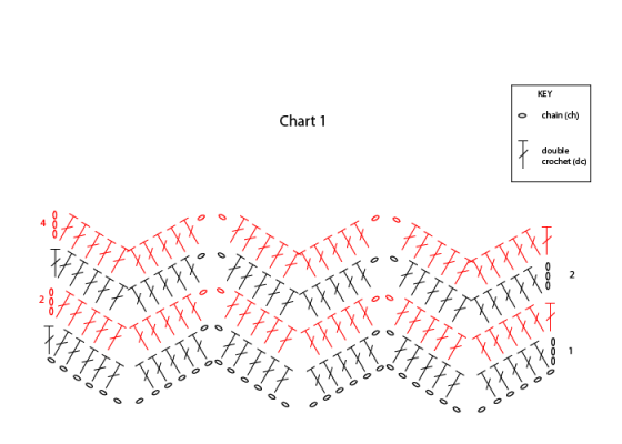 how to read row chart in crochet pattern