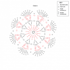 how to read round chart in crochet pattern