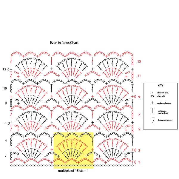 sweet Clara lampshade free crochet pattern chart
