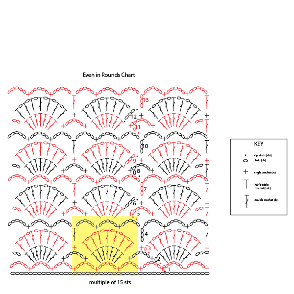 sweet Clara lampshade crochet pattern chart