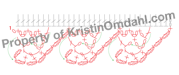 Free Waves Crochet Edging Pattern